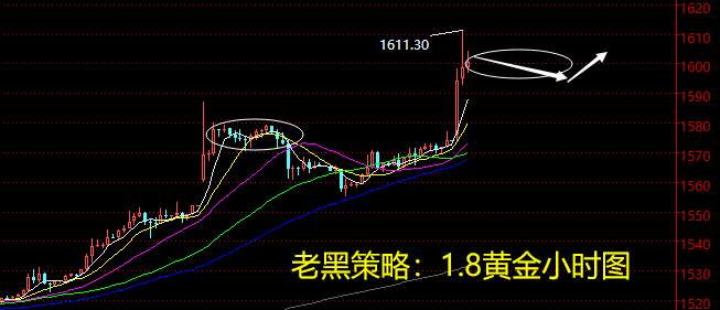 老黑策略：1.8黄金分析策略
