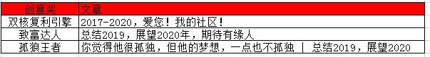 【总结2019展望2020】你的奖励已经到位啦！