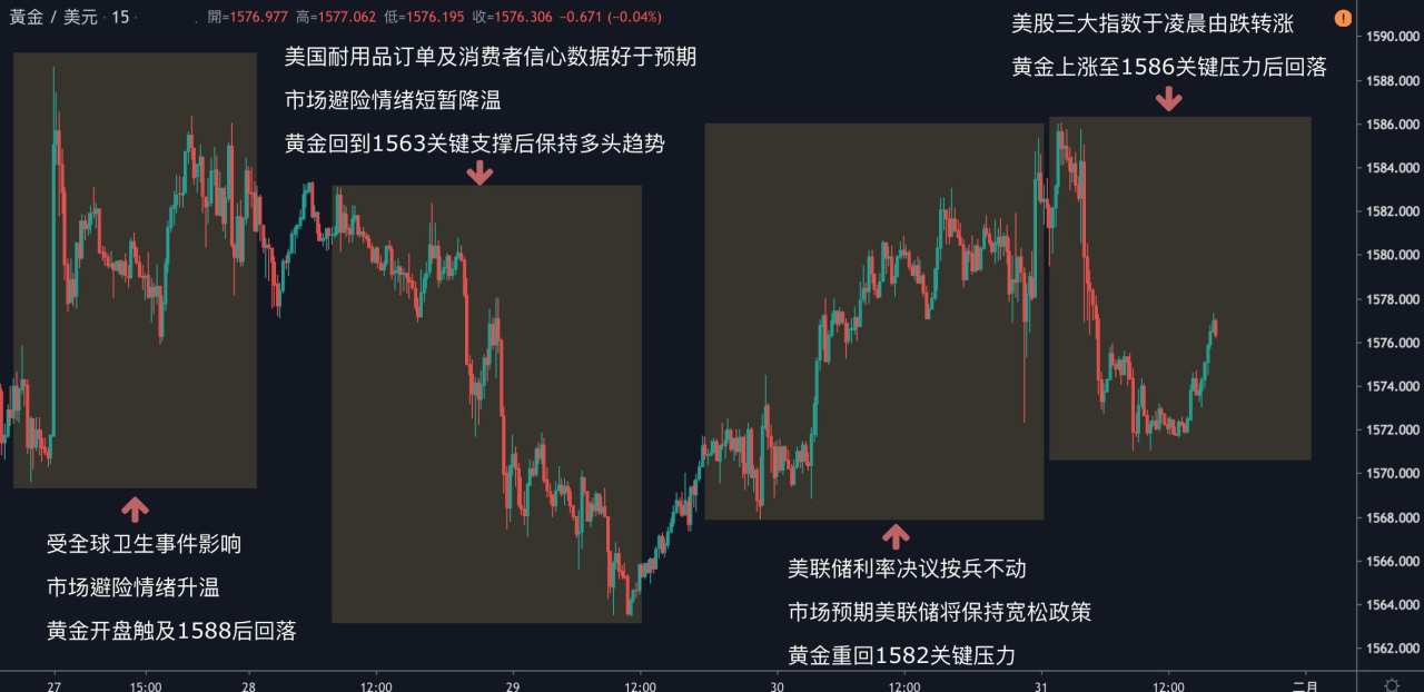 每日分析｜英央行决议利率维持不变，英镑暴涨重回1.31整数关口；美股回温，黄金回落1572