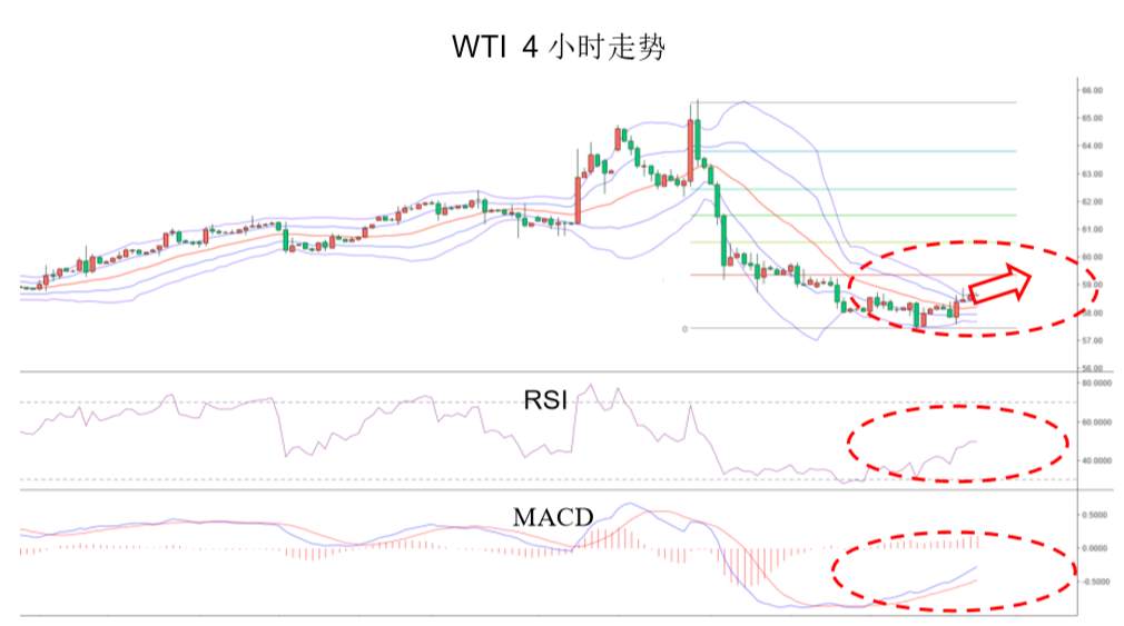 MEX Group：晨早快訊-黄金困守1550，汇市走势焦灼