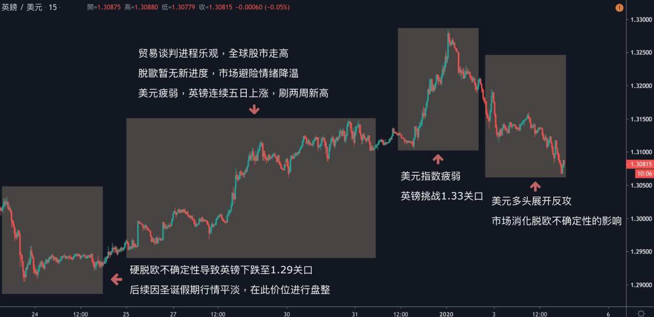 每日分析｜中东局势升温，市场避险情绪暴涨，黄金挑战1550，原油试探64关口