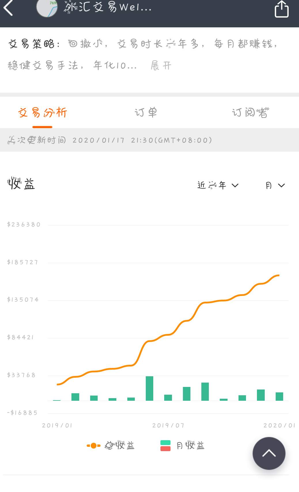 美金 订阅 猪肉 截止 获利 盈利