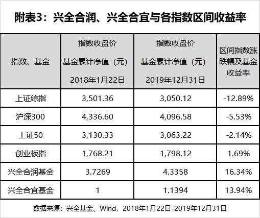 爆款基金经理的修炼秘笈！370亿兴全合宜开放在即，基金经理给持有人发了这封信