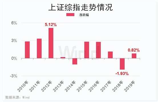 最后4个交易日！持股or持币？十年大数据告诉你答案！