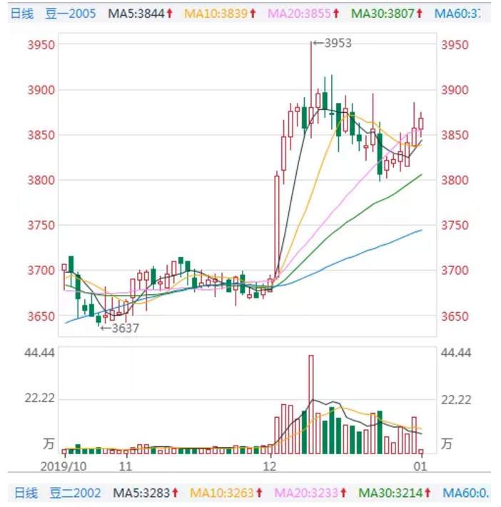 ALPHA每日洞察——2020.01.02