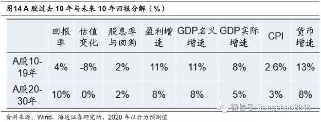 汇萃·真研所001：地产时代落幕 ， 股市黄金十年