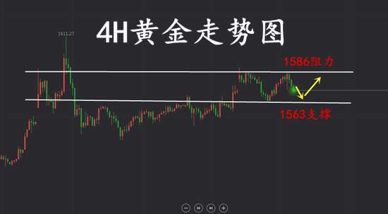 夏黛清：1.31黄金多头回撤在即，原油触底反弹