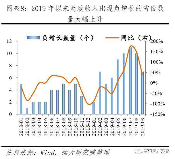 2020年房地产政策怎么走？市场有多大？