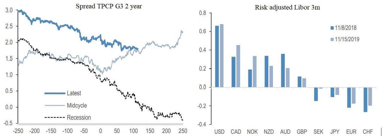 Triển vọng thị trường 2020 dưới góc nhìn vĩ mô, chu kỳ và phân tích định lượng!