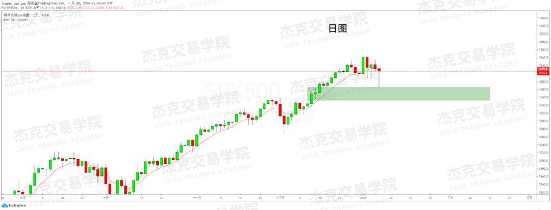 1月8日 策略研报 黄金/原油/英镑/欧元/美日/澳元/标普