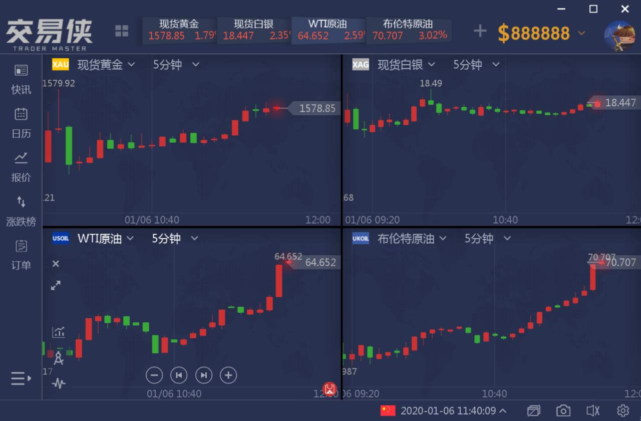 荒原狼应水：中东战火升级，黄金开启暴走模式，后市黄金怎么做？