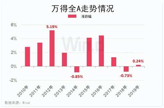 最后4个交易日！持股or持币？十年大数据告诉你答案！