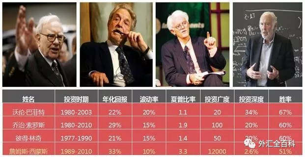 汇萃·精转站001：量化简史001丨细数量化投资的前世今生