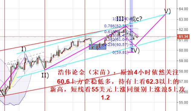 浩伟论金：12.31黄金共振承压需回踩，原油回踩企稳低多