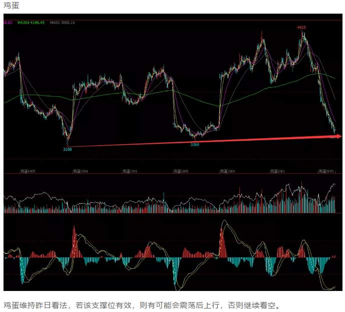 ALPHA每日洞察——2020.01.15