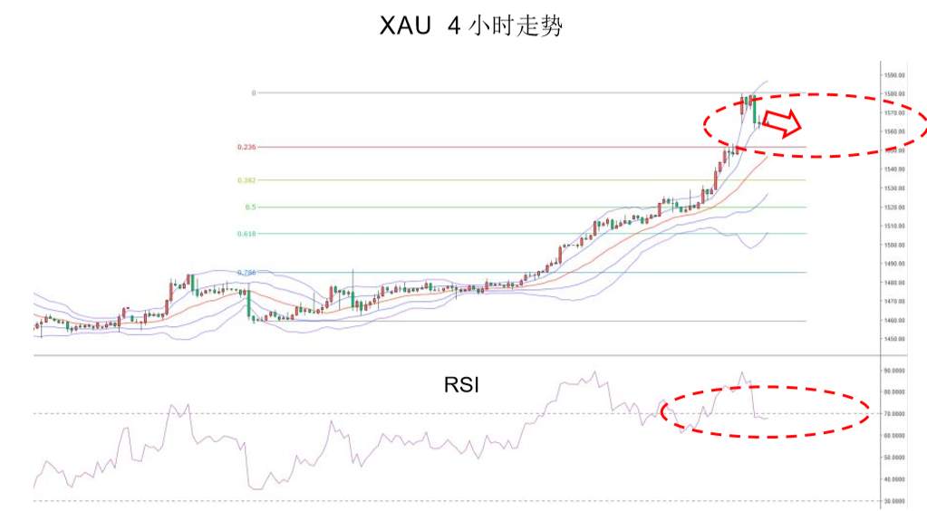 EX GROUP:继续维持看好欧/美和看弱镑/美