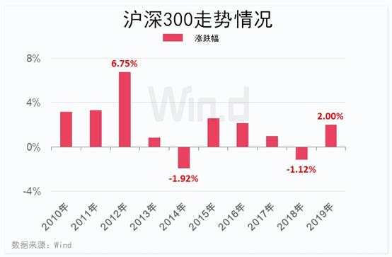 最后4个交易日！持股or持币？十年大数据告诉你答案！