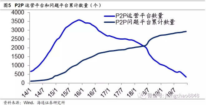 汇萃·真研所001：地产时代落幕 ， 股市黄金十年