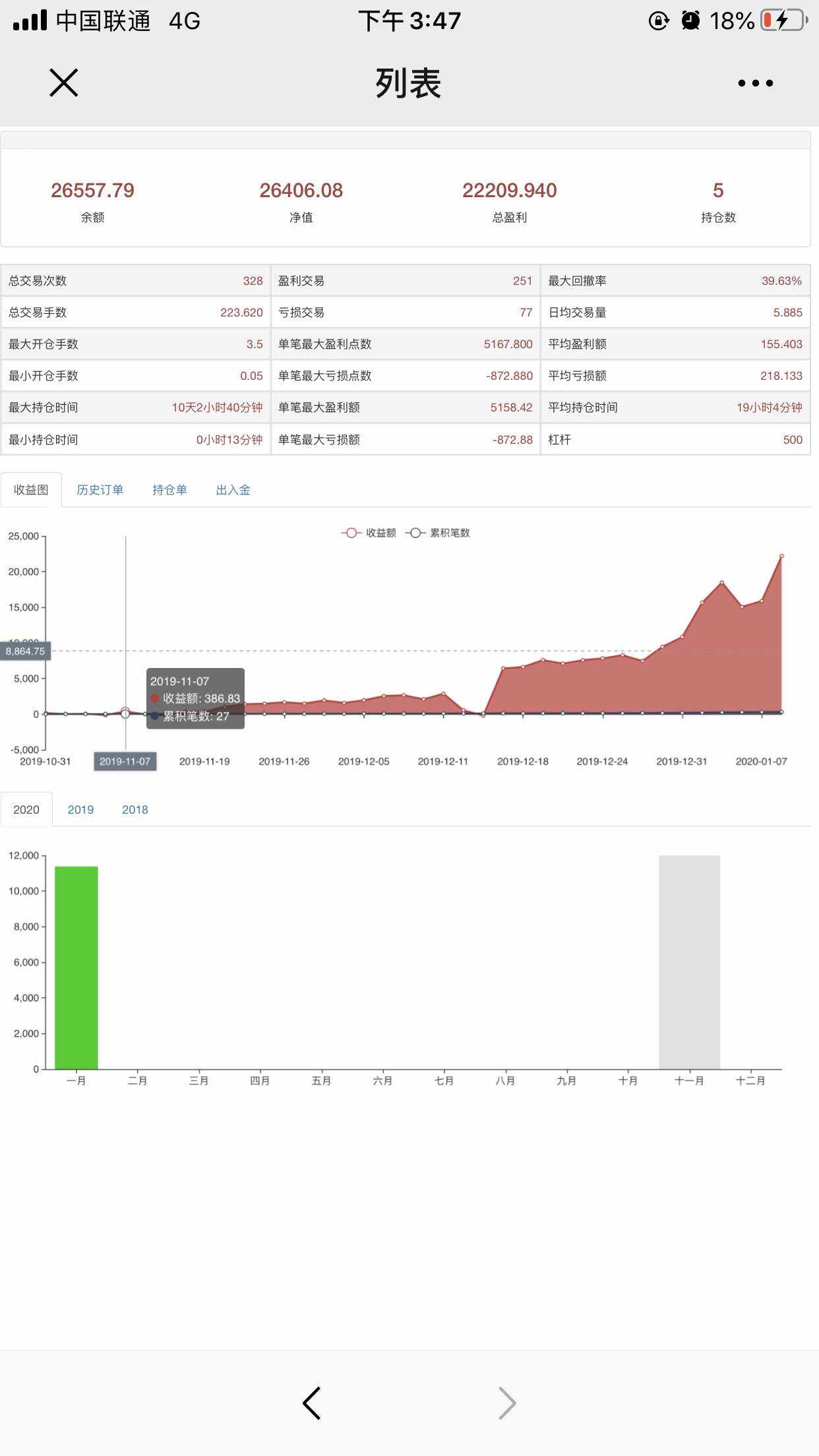 超乎 常人 实力 老师 风格 盈利