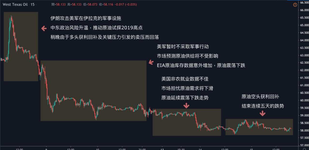 每日分析｜贸易协议签订在即，黄金原油小幅反弹，市场静待周四「恐怖数据」