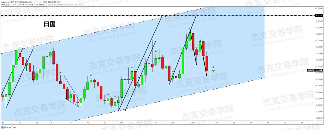 1月10日 策略研报 黄金/原油/英镑/欧元/美日/澳元/标普