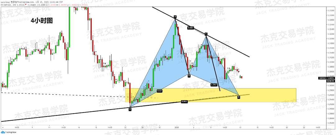 1月13日 策略研报 黄金/原油/英镑/欧元/美日/澳元/标普