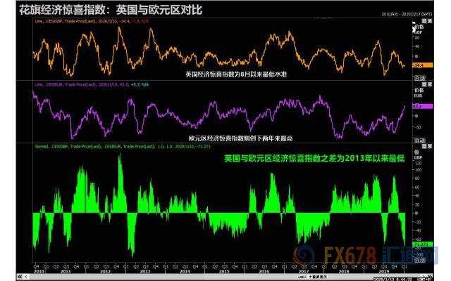 下一周主导全球市场的四件事：澳洲大火、美股财报、英国脱欧、中东局势