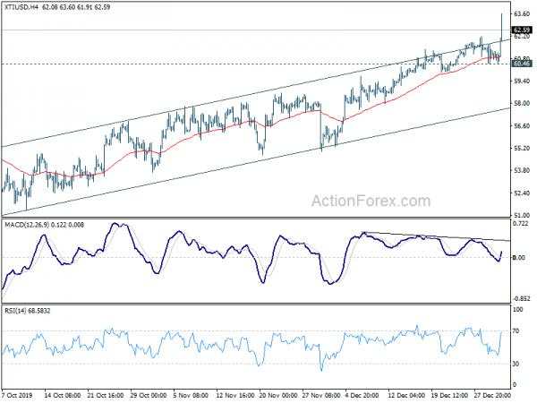 Middle East Tensions Push Yen, Franc and Oil Higher