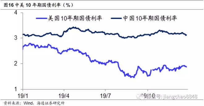 汇萃·真研所001：地产时代落幕 ， 股市黄金十年