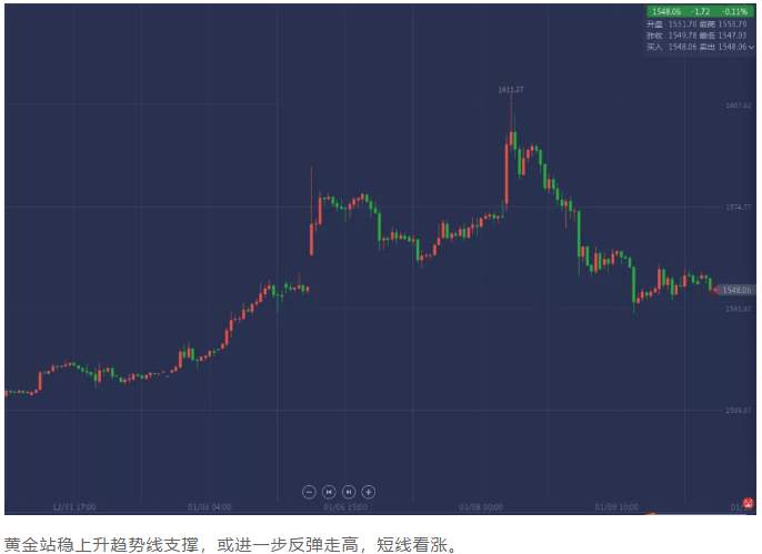 ALPHA每日洞察——2020.01.10