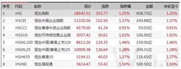 沪深港三地同迎开门红：茅台不跌，牛市不来？