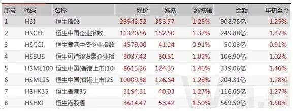 沪深港三地同迎开门红：茅台不跌，牛市不来？
