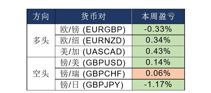 MEXGROUP:每日快讯(2020-1-10)