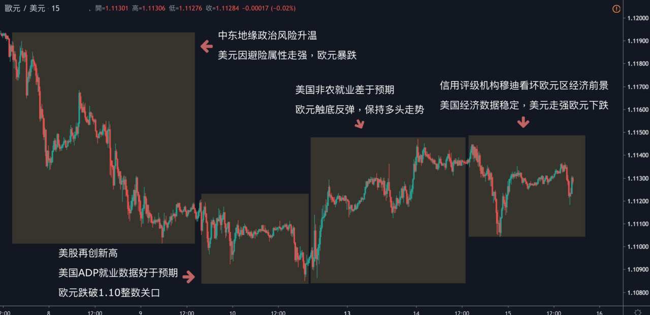 每日分析｜贸易协议签订在即，黄金原油小幅反弹，市场静待周四「恐怖数据」