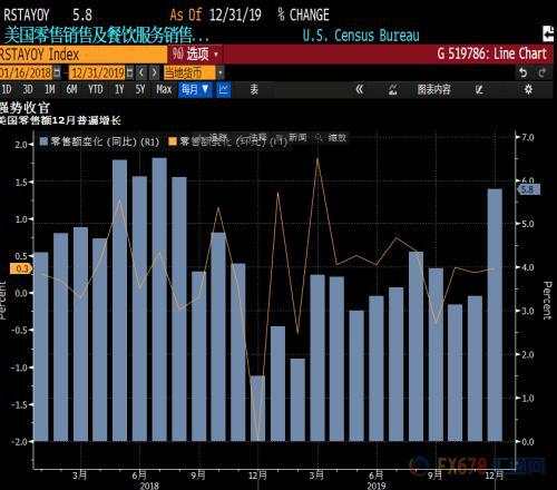 特朗普获得重大胜利+恐怖数据异常靓丽 美元转涨上攻关键点位
