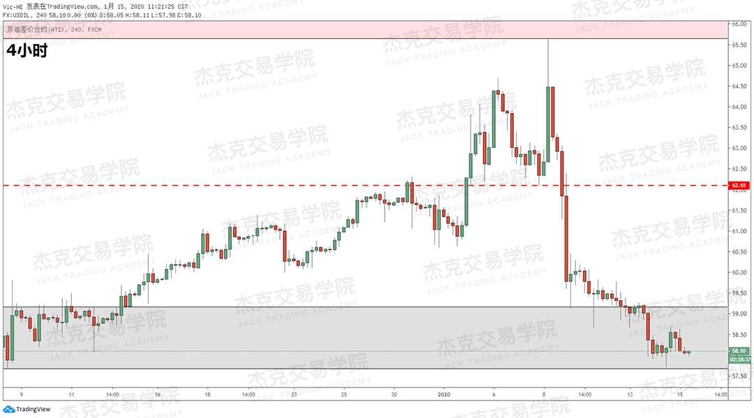 1月15日 策略研报 黄金/原油/英镑/欧元/美日/澳元/标普