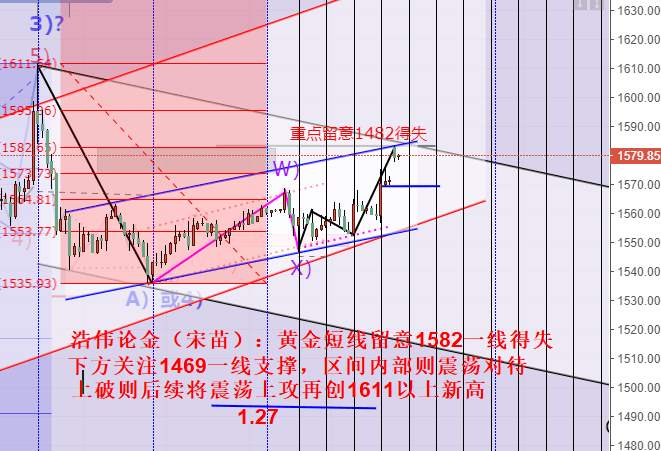 浩伟论金：1.27黄金高开不追高，原油反弹继续高空