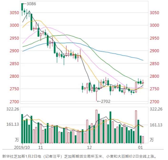 ALPHA每日洞察——2020.01.03