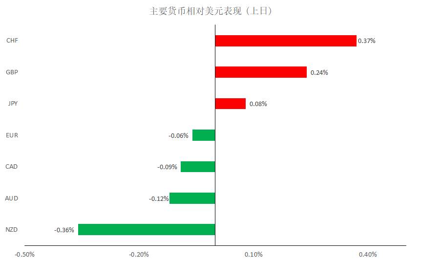 MEX GROUP：本周看好歐/美