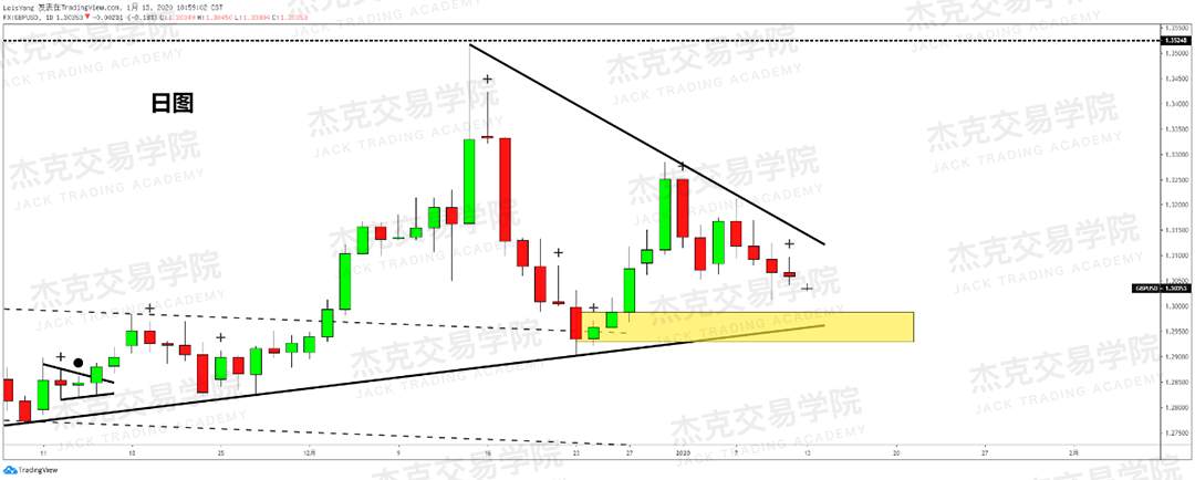1月13日 策略研报 黄金/原油/英镑/欧元/美日/澳元/标普