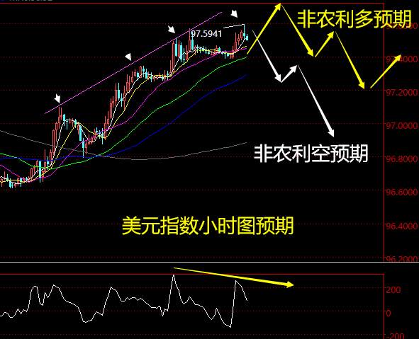 老黑策略：1.10晚盘非农行情预期与分析策略