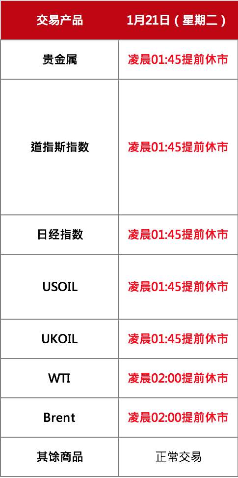 休市通知｜马丁路德金纪念日平台交易时间调整通知
