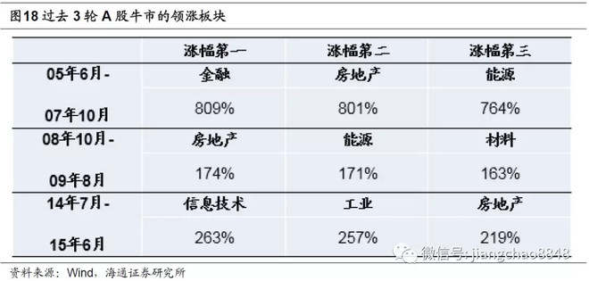 汇萃·真研所001：地产时代落幕 ， 股市黄金十年