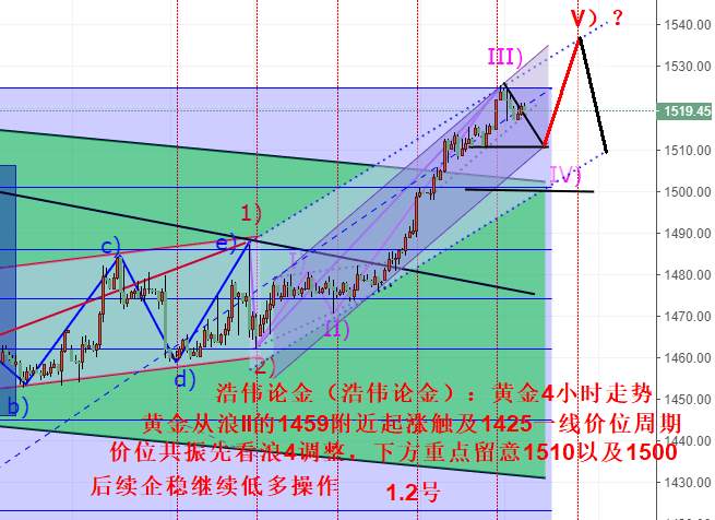 浩伟论金：12.31黄金共振承压需回踩，原油回踩企稳低多