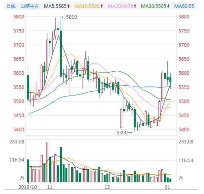 ALPHA每日洞察——2020.01.03