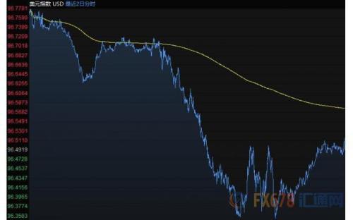 财经早餐:黄金表现近九年来最佳 美油年涨幅高达34%