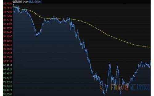 财经早餐：黄金表现近九年来最佳 美油年涨幅高达34%