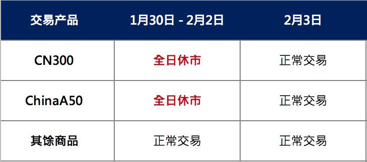 休市通知｜新型冠状病毒疫情影响，平台交易时间调整通知