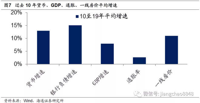 汇萃·真研所001：地产时代落幕 ， 股市黄金十年