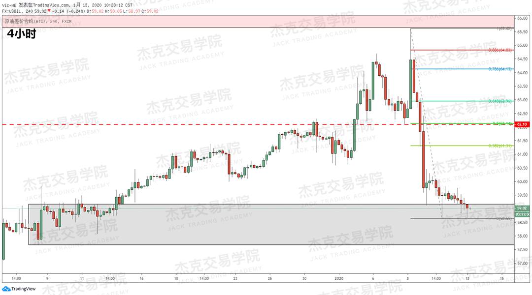 1月13日 策略研报 黄金/原油/英镑/欧元/美日/澳元/标普